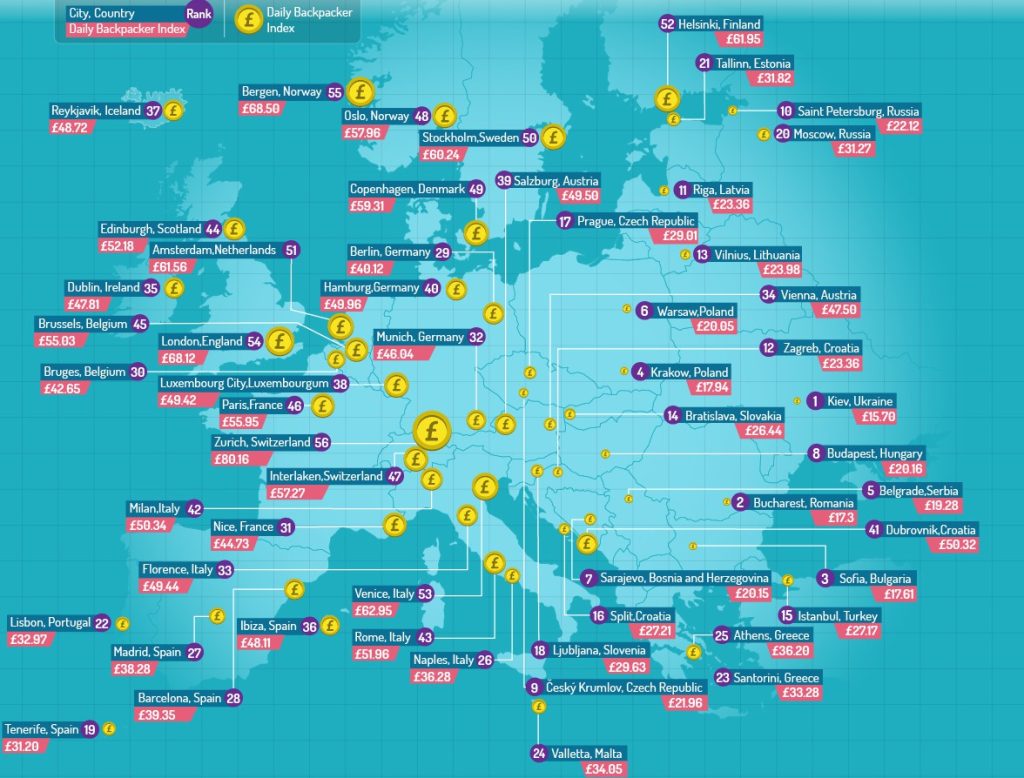 Infographic of the cheapest cities in Europe