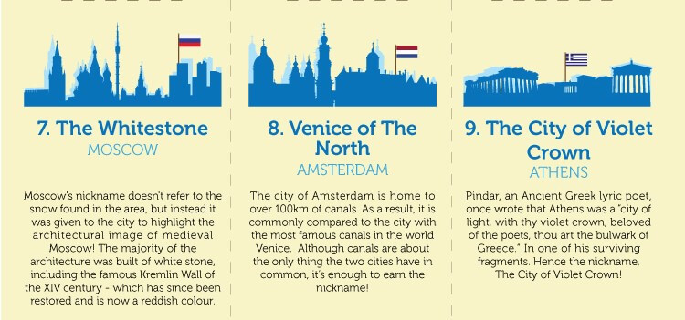 City nicknames Moscow, Amsterdam, Athens