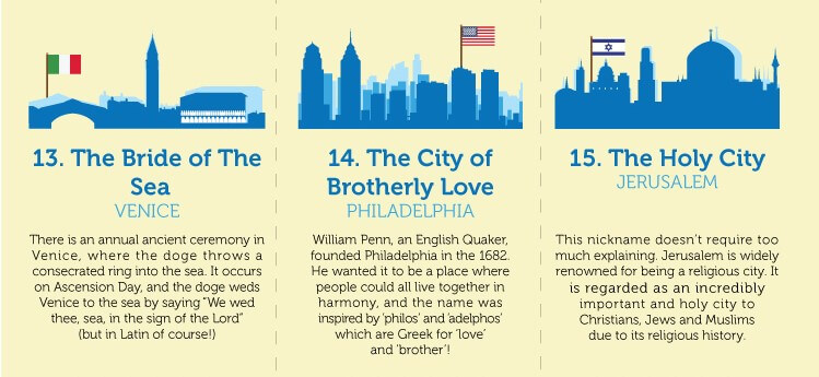 City nicknames Philadelphia