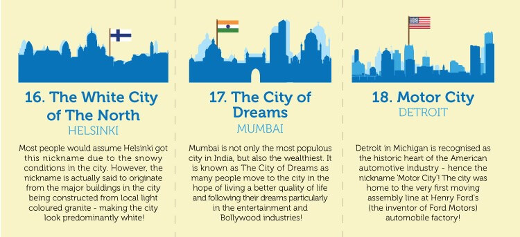 City nicknames Mumbai