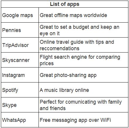 List of apps