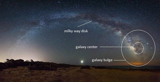 View of the milky way crossing the sky